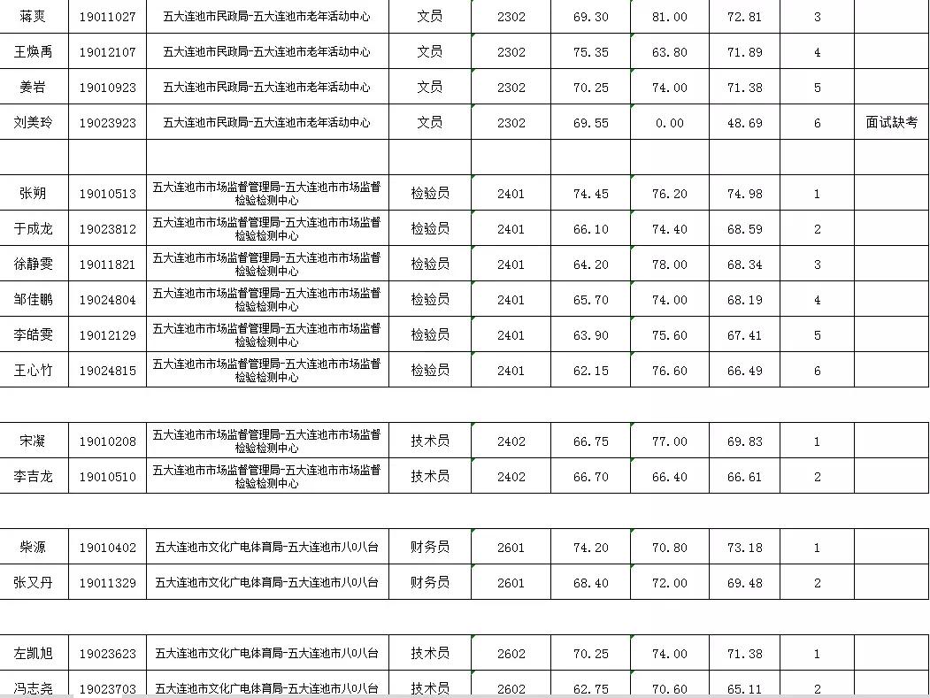 五大连池市发展和改革局最新招聘信息全面解析