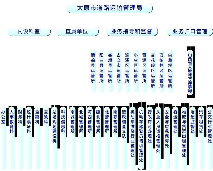 易县公路运输管理事业单位发展规划展望