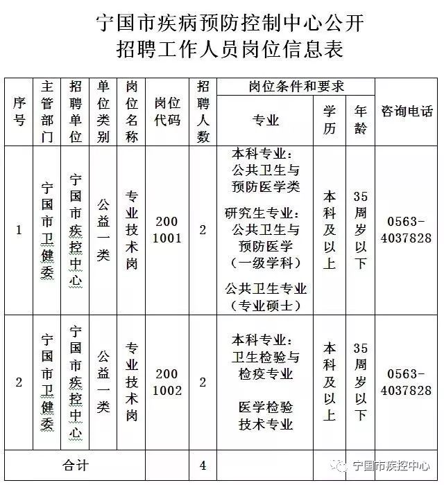 建宁县防疫检疫站最新招聘信息与动态概览