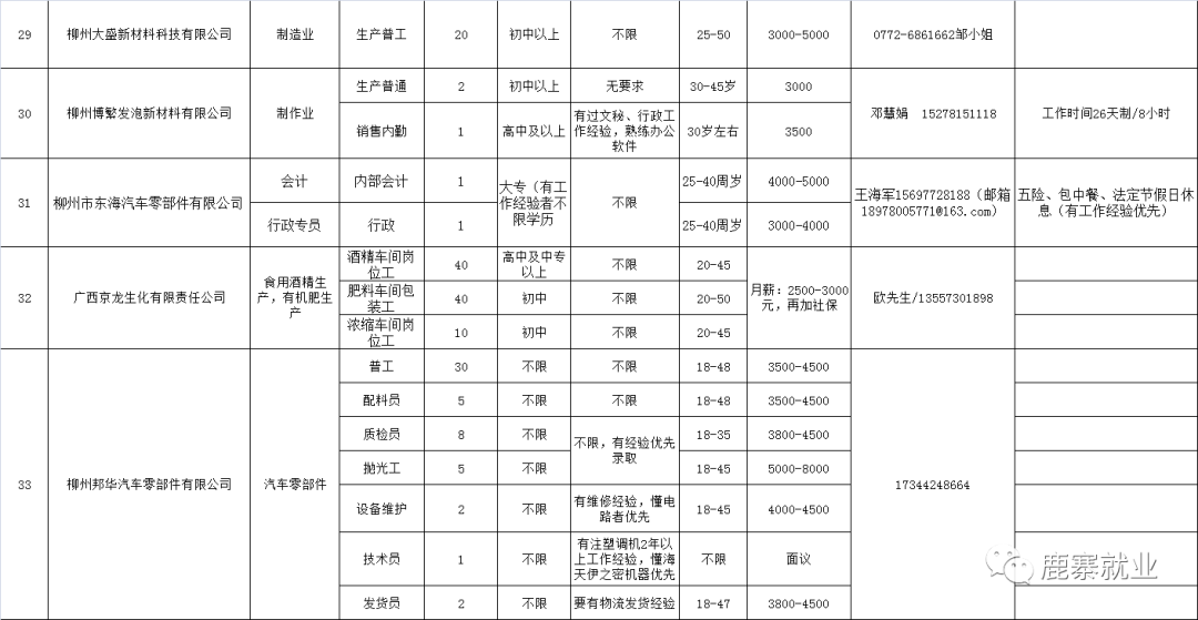 鹿寨镇最新招聘信息汇总