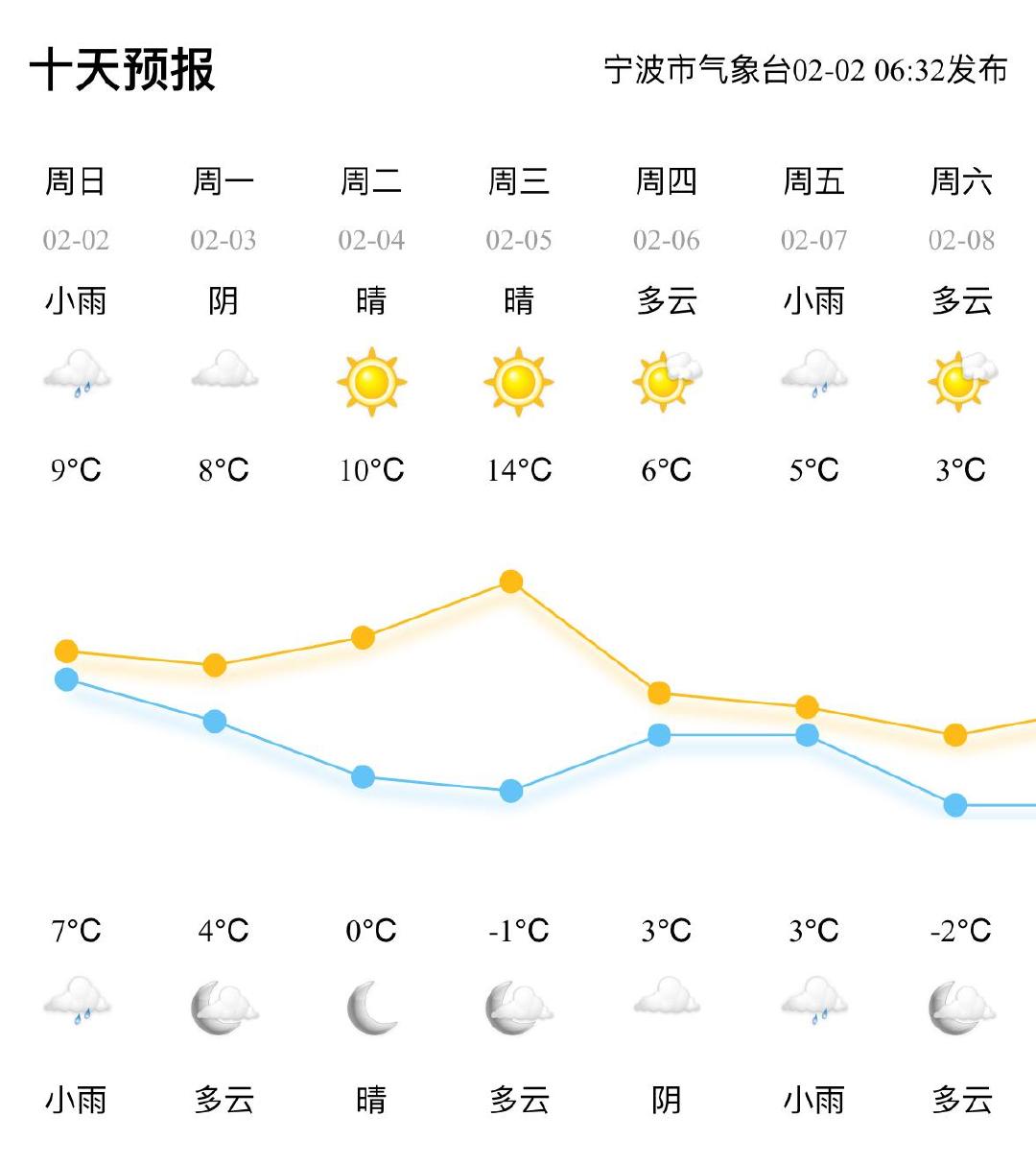 太平最新天气预报通知