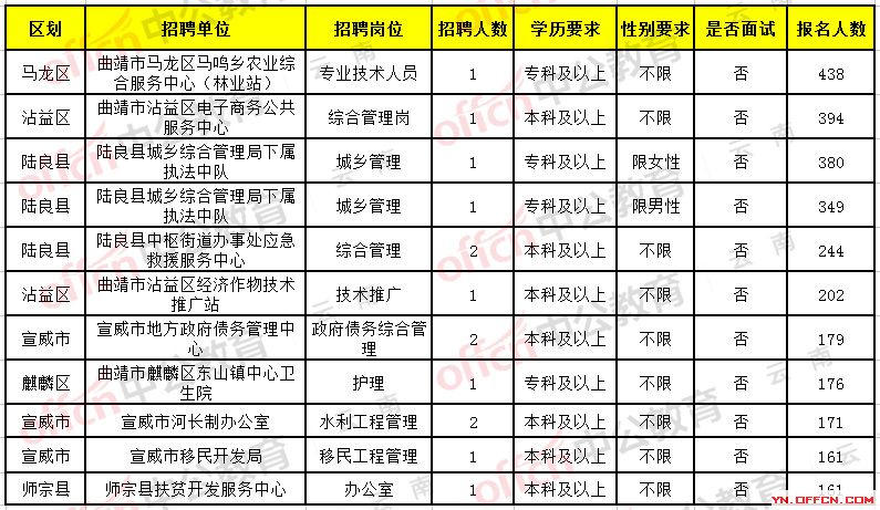 吉首市公路运输管理事业单位招聘启事速递