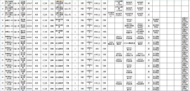 麻章区康复事业单位招聘最新信息及内容探讨