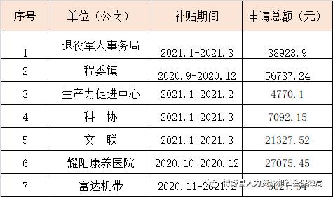 改则县人力资源和社会保障局未来发展规划展望