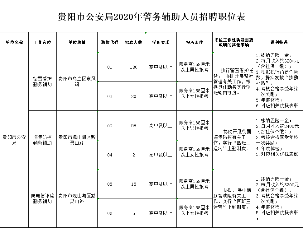 绵阳市规划管理局最新招聘简章概览