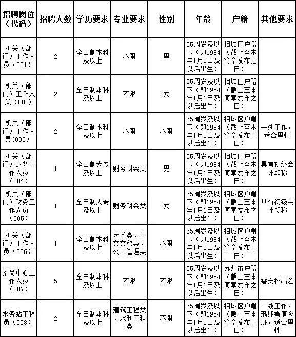 太坪镇乡最新招聘信息概览